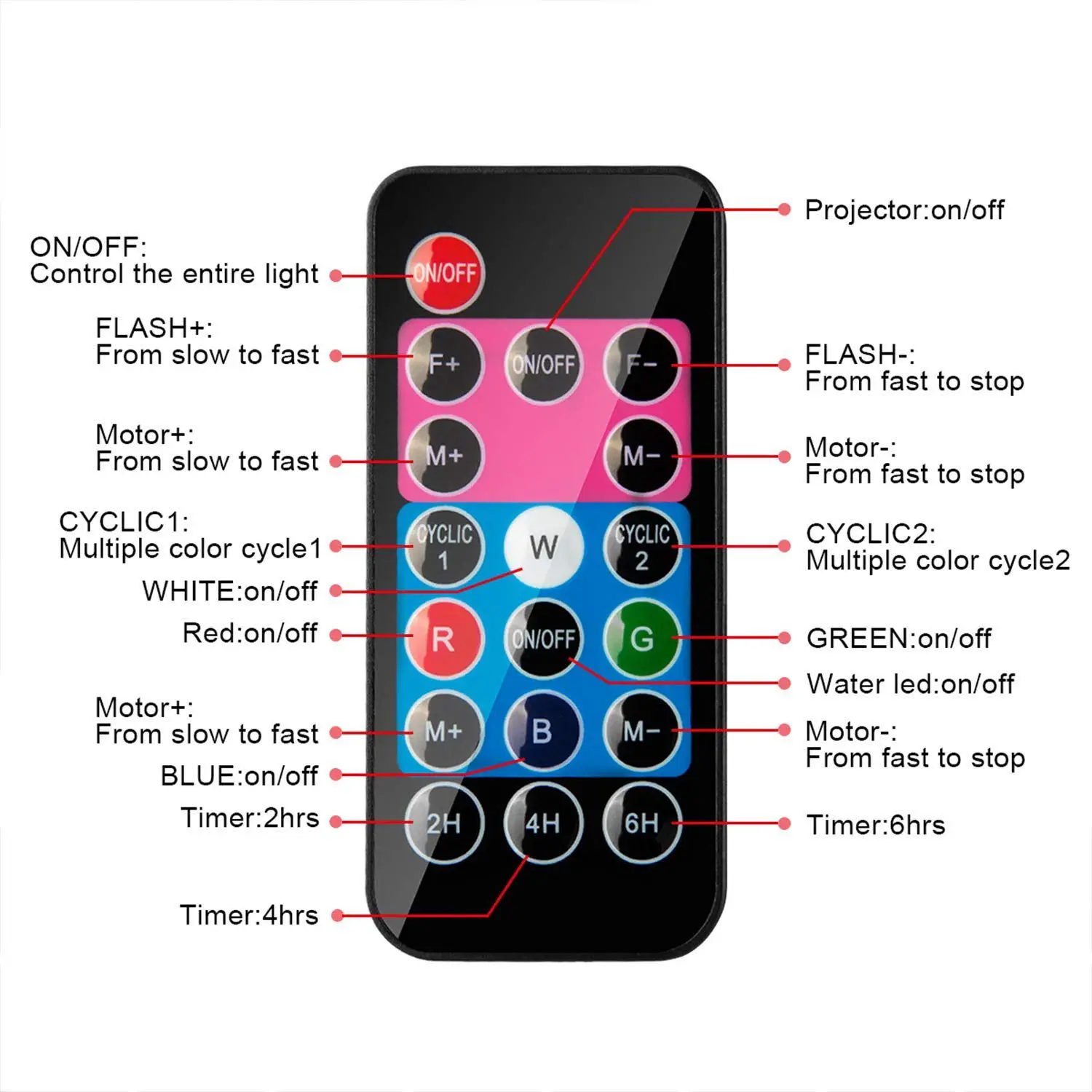 

Water Wave Light LED Light Projector Remote Control Colorful Flowing Water Ripple Effects for Halloween Christmas Parties