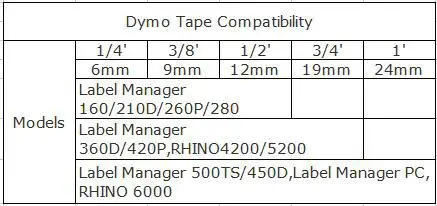 6 шт. черный на белый/черный на желтом Dymo носорог термоусадочные трубки ленты RS5W RS7W RS11W RS5Y RS7Y RS11Y