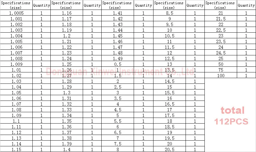 Блок ограничительное устройство, 112 шт./компл., 0 Класс(0,5-100 мм), быстрая