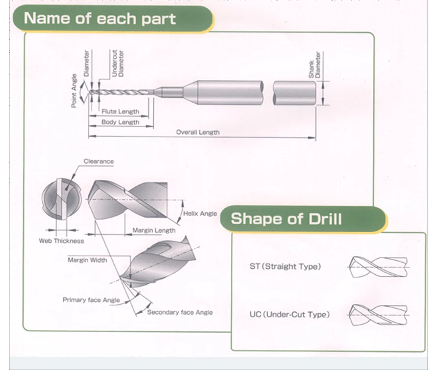 Mini PCB drill bit 0.3-1.2mm 03