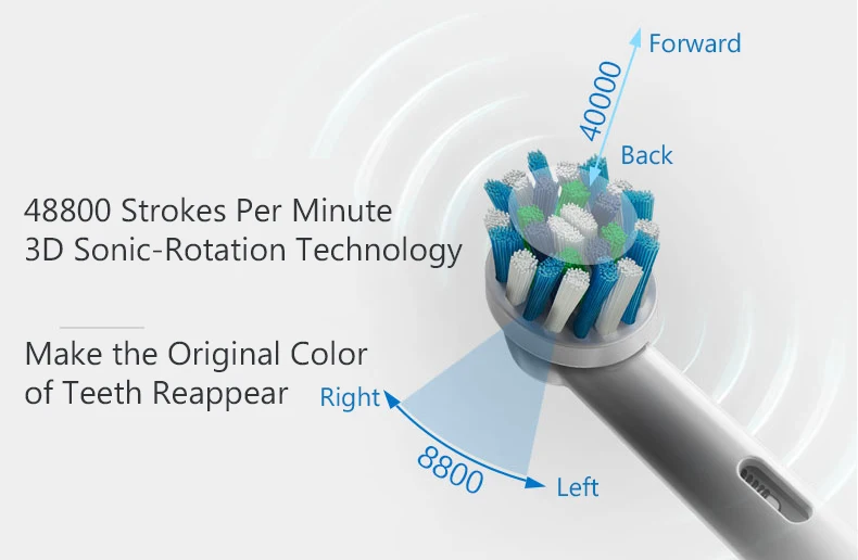 eletrodomésticos