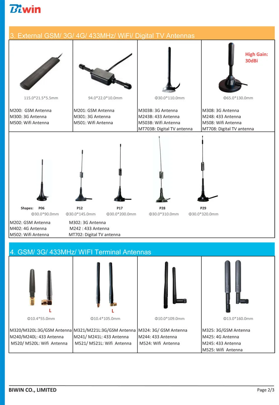 Biwin Antenna Catalog_2017-22
