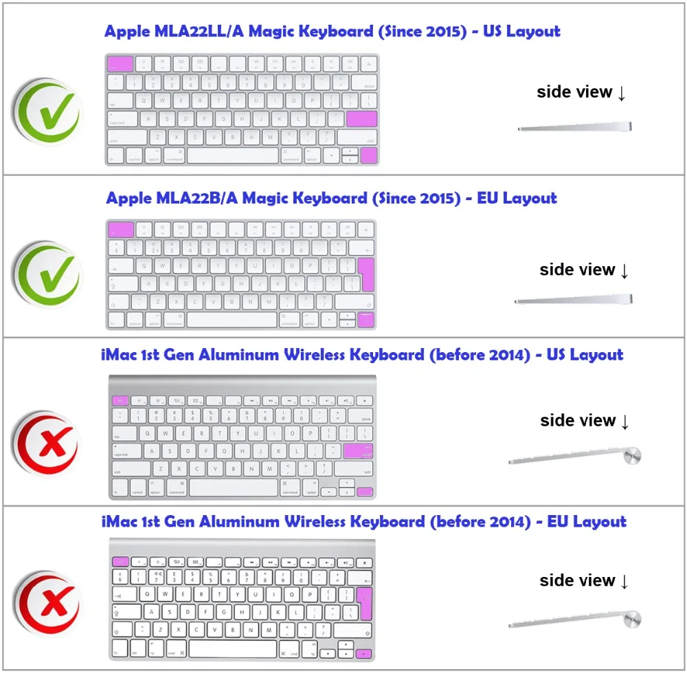 XSKN for Steinberg Cubase Keyboard Skin for Apple Magic Keyboard US and EU Layout, English Functional Silicone Keyboard Cover