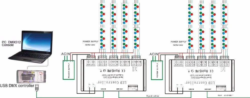 CHINLY 12 канальный DMX декодер RGB светодиодный контроллер DC 5в 24в с USB контроллером и