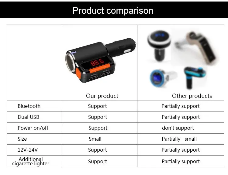 BC09 Bluetooth FM передатчик прикуривателя socke автомобиля Зарядное устройство Bluetooth автомобильный набор, свободные руки, FM передатчик для iPhone и Android Телефон iPod