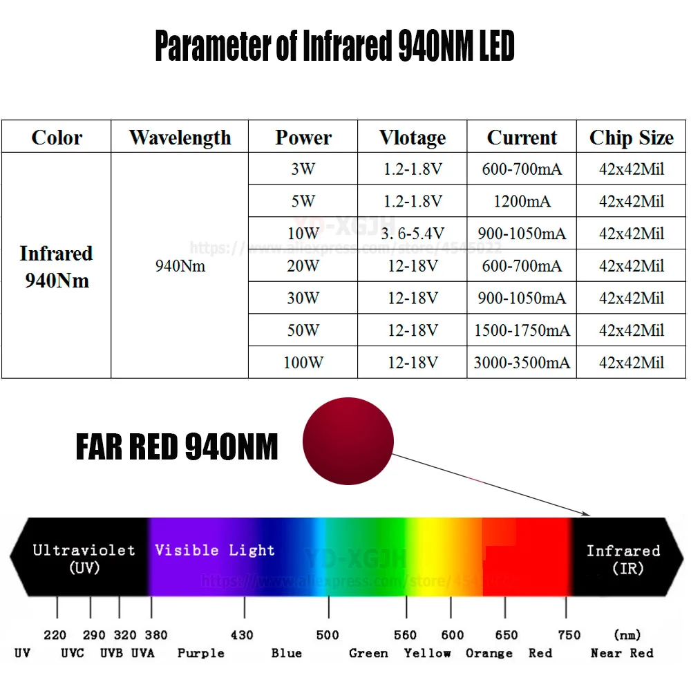 Parameter-of-Infrared-940NM-LED
