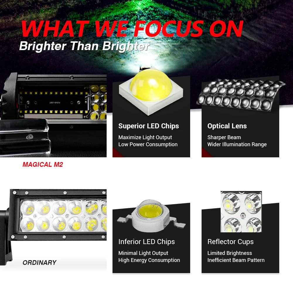 MICTUNING Exclusive M2 Quad Row 21'' Spot Flood LED Work Light Bar w/ Wiring Harness for Offroad Car Trucks Tractor Boat Trailer