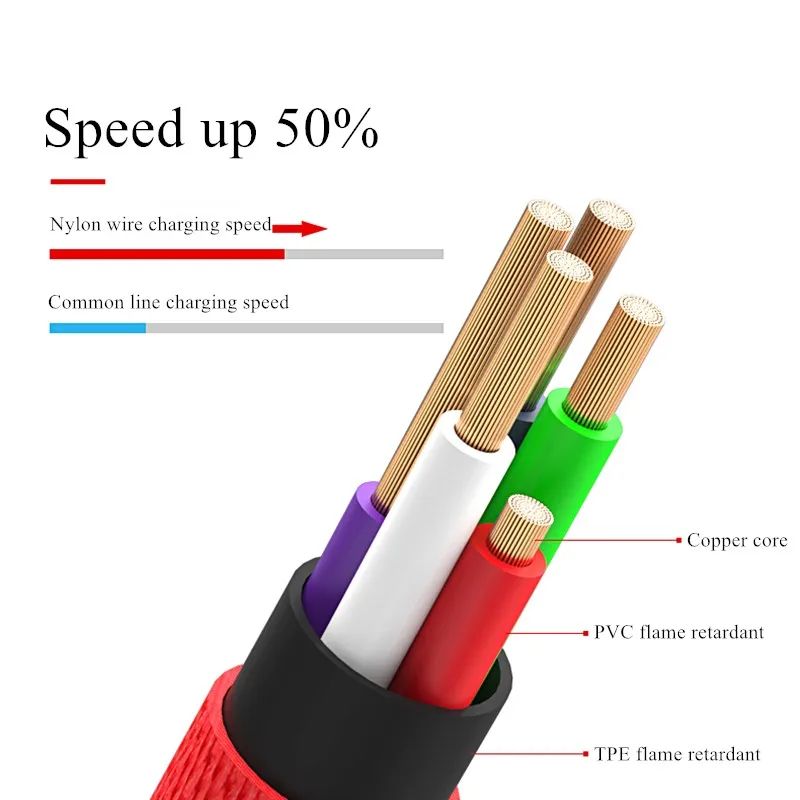 GUSGU النايلون مايكرو USB كابل 2A سريع USB بيانات الشحن كابل ل سامسونج هواوي LG اللوحي الروبوت الهاتف المحمول USB شاحن كابل