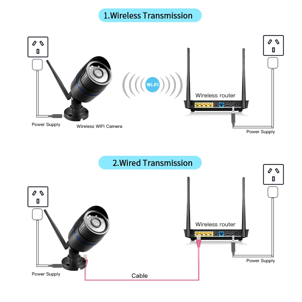 Woaser 1.0mp WI FI IP Камера Водонепроницаемый HD 720 P сети день Ночное видение Открытый