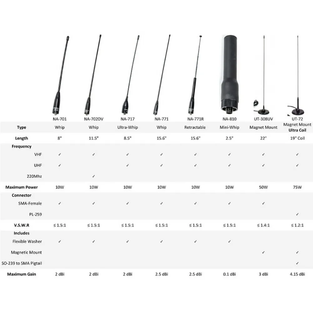 NA-771SMA-F женский двойной сегмент 144-430Mhz-2.15dB антенна HT-Scan для Kenwood TYT BAOFENG UV-82 UV-B5 UV-B6 GT-3 BF-F8 UV-5RA