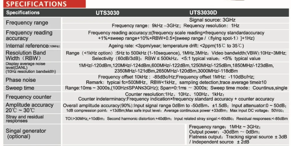 UTS3030D1