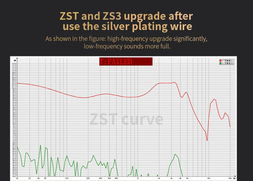 KZ ZST/ED12/ZS10/ZSR/ES4 серебряный Обновление наушников кабель съемный аудиокабель 3,5 мм 3-сваевыдрегиватель для плотным верхним ворсом KZ ZST/ED12 наушники