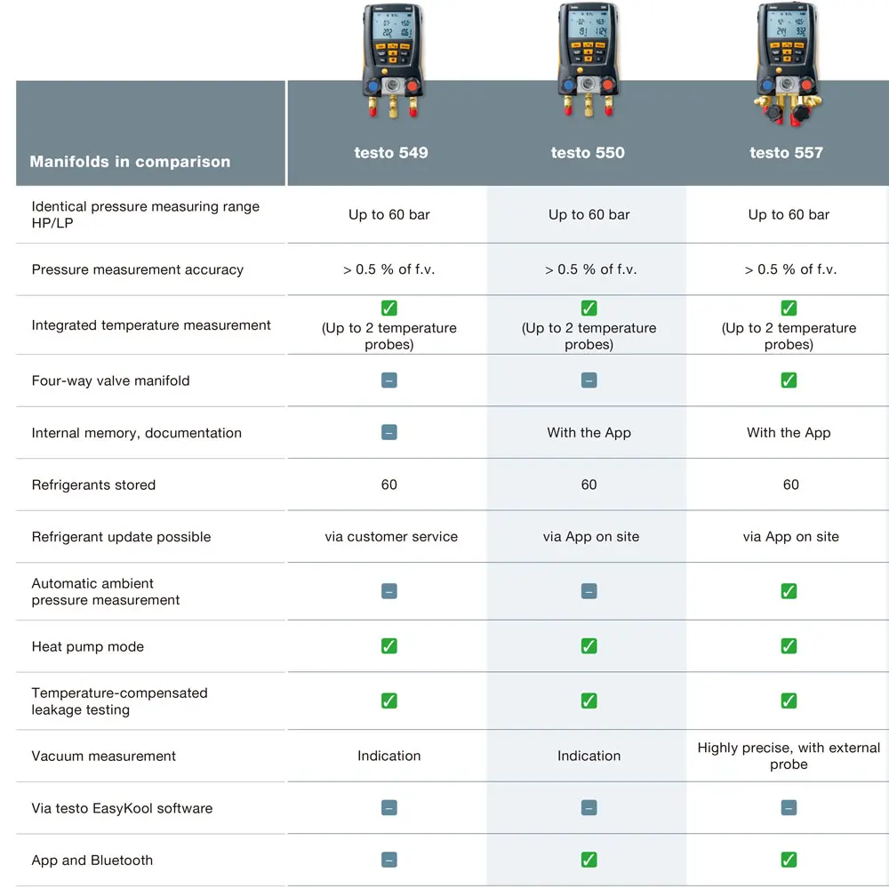 Testo 557 цифровой Холодильный манометр набор коллектора с зажимом зонды с Bluetooth Внешний вакуумный манометр измерительные приборы