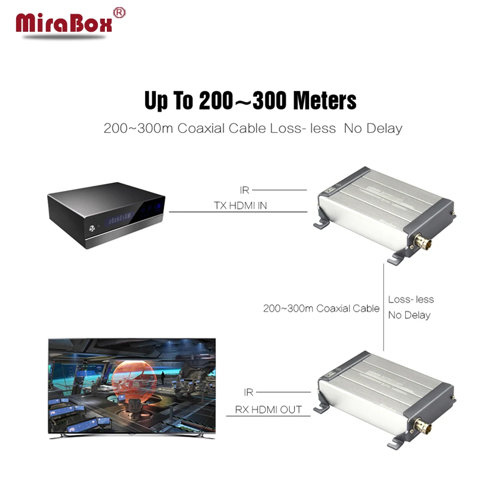 MiraBox HDMI Coax Extender Over Coaxial Cable BNC Support 200 300m 1080p No Latency IR HDMI