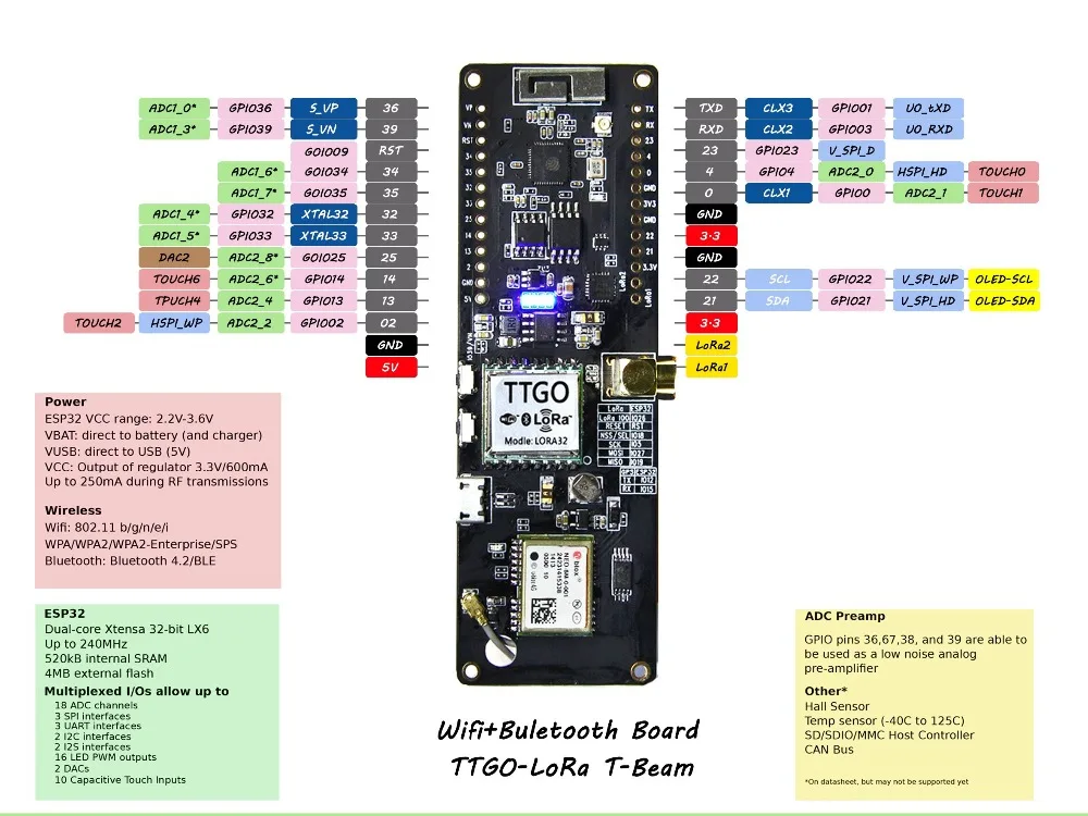 T-Beam 868 МГц/915 МГц/433 МГц TTGO ESP32 WiFi беспроводной Bluetooth модуль gps NEO-6M SMA LORA 32 18650 Держатель батареи