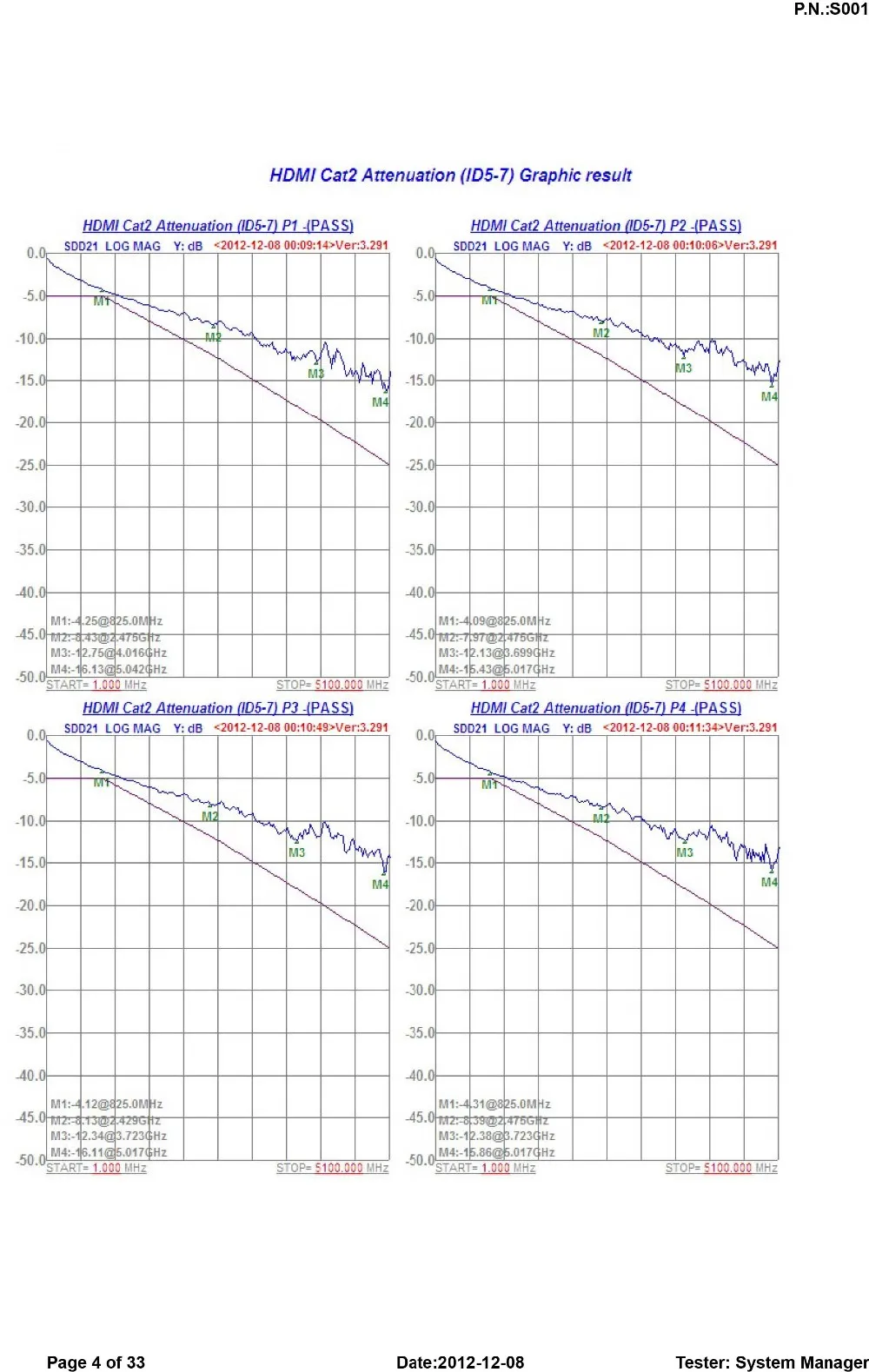 MPS HD-230 99.9997% OFC HDMI кабель аудио провод Hifi 4 K 3D 24AWG HDMI 2,0 4 K 2 K возврат Ethernet 3840x2160 p 4096x2160 p