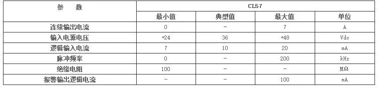 CL57 Parameter