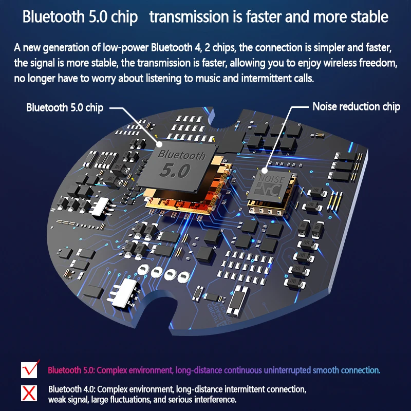 Беспроводные сенсорные наушники 3000 мА для зарядки поддерживает зарядку мобильного телефона IP6X водонепроницаемые 5,0 Bluetooth наушники гарнитура