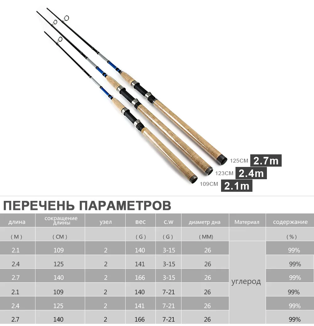 ФТК 99% углерода 2.1 м, 2.4m2.7m спиннинг Рыбалка Rod 2 секции приманки Рыбалка стержня c. w. 3-21 г для приманки Рыбалка