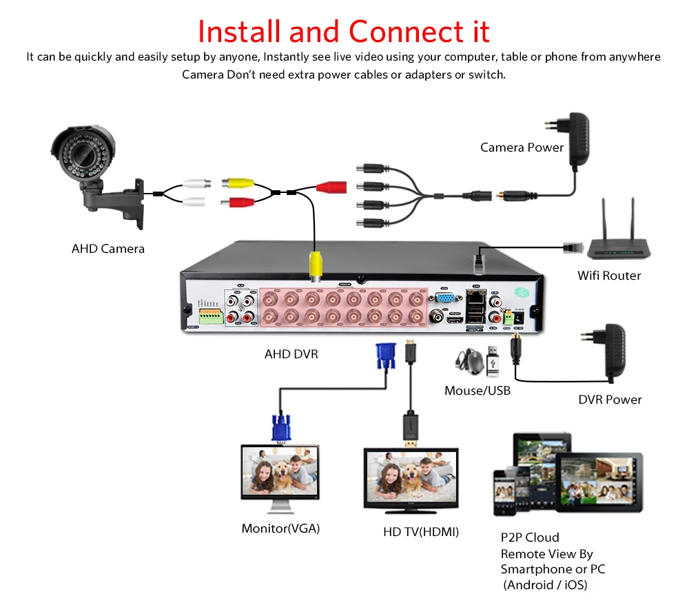 KANTURE h.265+ 16CH 4K Ultra HD cctv dvr комплект 8MP камера безопасности Система IP66 Антивандальная купольная камера система ночного видения