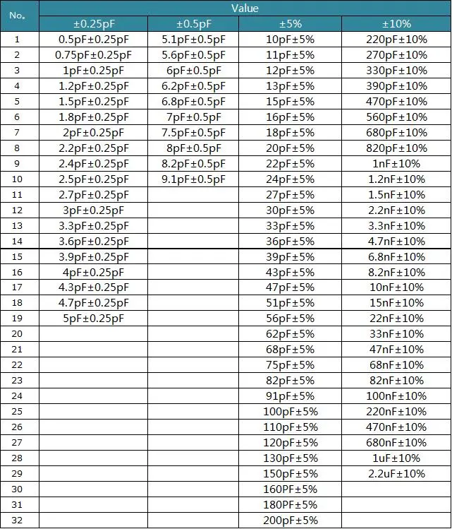 FZ2554-0603 smd capacitor sample book