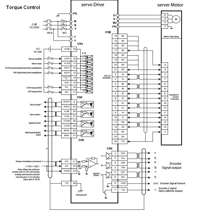 torch control