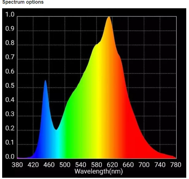 Figolite grow MeanWell HLG 480 Вт Диммируемый полный спектр samsung lm301b 3000 К/3500 К микс красный 660nm светодиодный светильник для выращивания квантовой платы