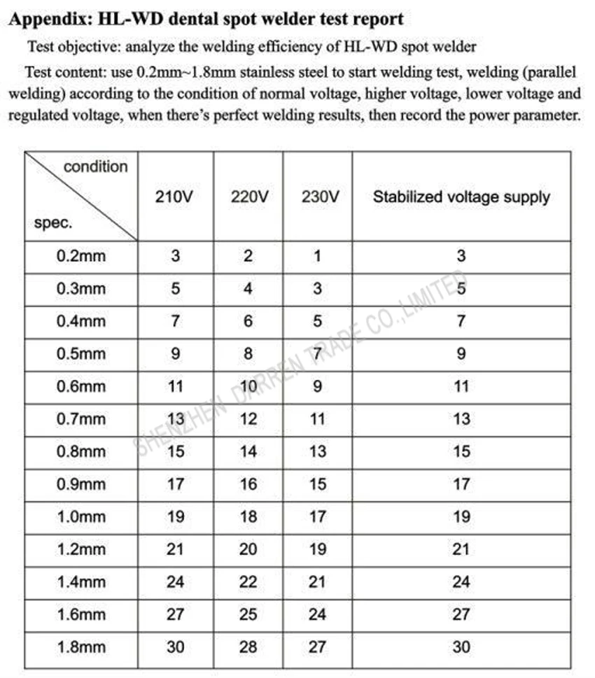 HL-WD1 большой мощности стоматологическое лабораторное оборудование мини-станок точечной сварки AC 110 V, 60Hz/AC 220 V, 50Hz