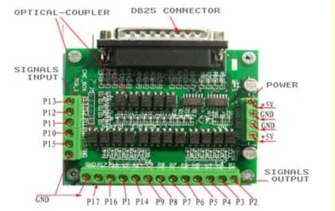 Высокое качество ЧПУ 3 оси шаговый двигатель драйвер DM860A контроллер пиковый 7.8A 24-80VDC, 50micsteps для nema 23,34 шаговый двигатель LONGS