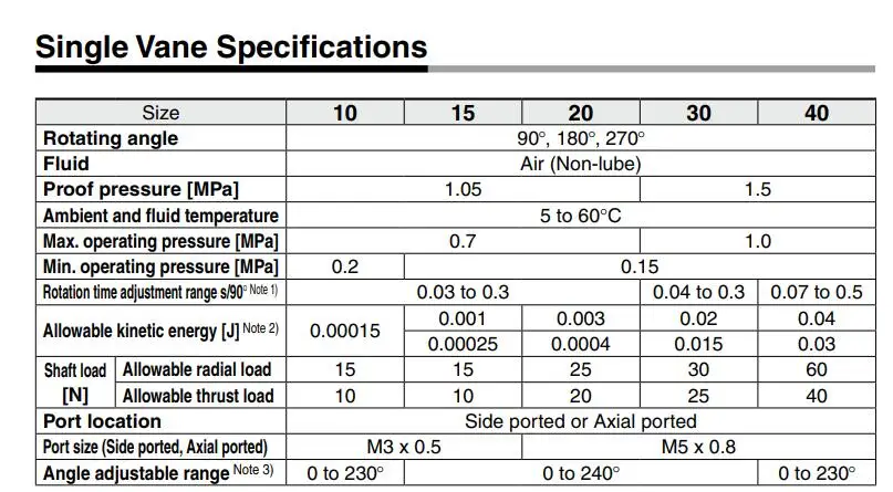 sINGLE vane TYPE CYLINDER