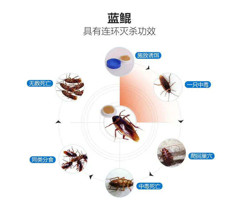 Эффект борьбы с вредителями лекарственная цепь от тараканов мощная гелевая приманка от тараканов для нанесения тараканов 5 коробок = 40 шт./лот