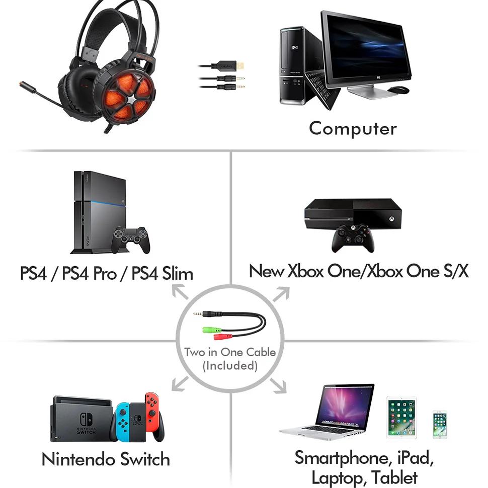 Skup Słuchawki do gier EasySMX fajne 2000 zestaw słuchawkowy stereo do gier słuchawki z mikrofonem słuchawki z redukcją szumów dla PS4 graczy PC