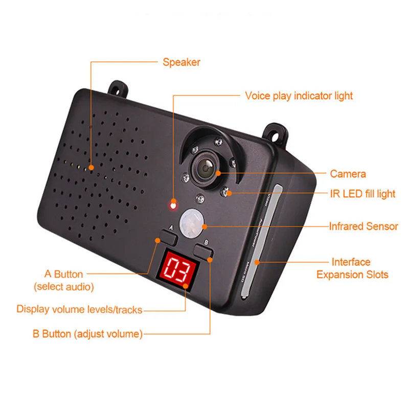 Outdoor Waterproof Recordable PIR Motion Sensor Activated Voice Speaker Safety Reminder with Camera Monitoring Video Recording Outdoor Waterproof Recordable PIR Motion Sensor Activated Voice Speaker Safety Reminder with Camera Monitoring Video Recording