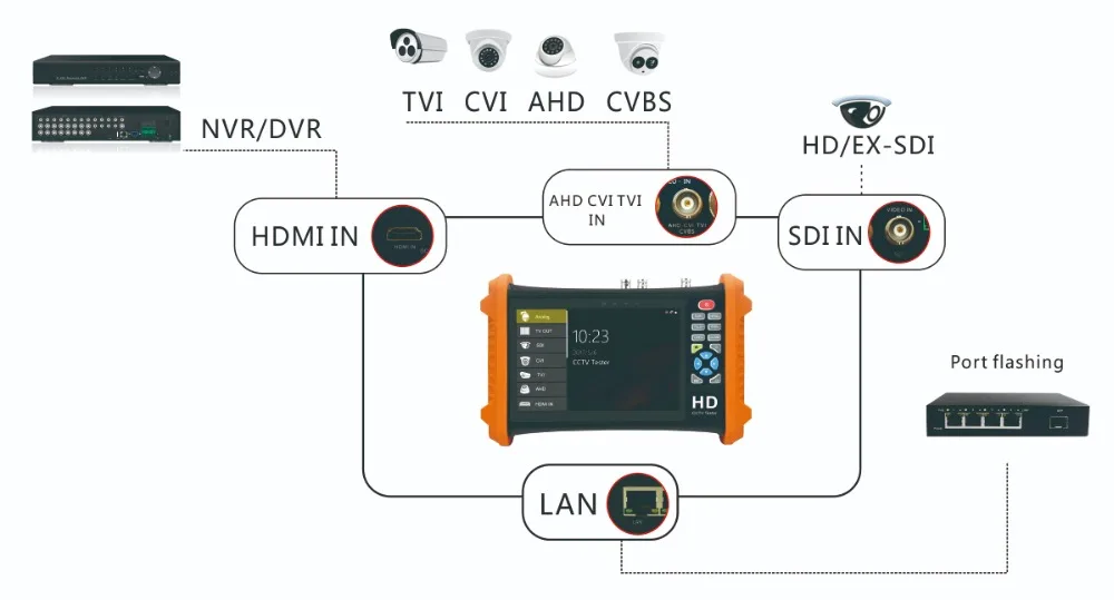 CCTV тестер HD-3600ADH 7 "CVBS TVI CVI AHD HDMI in/out Подсветка клавиатуры CCTV тестер 8MP TVI, 8MP CVI, 5MP AHD и SDI/2MP