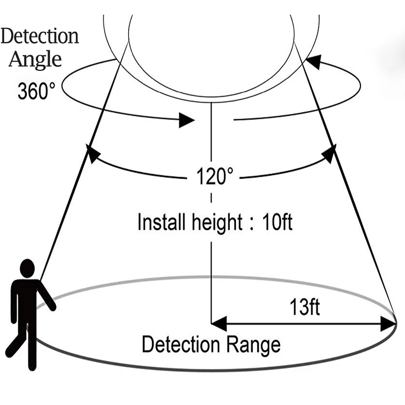  Night light Lamp with Motion Sensor Light Bulb Led Night lampara PIR Sensor Smart 5W 12W 18W 220V C - 32975231576