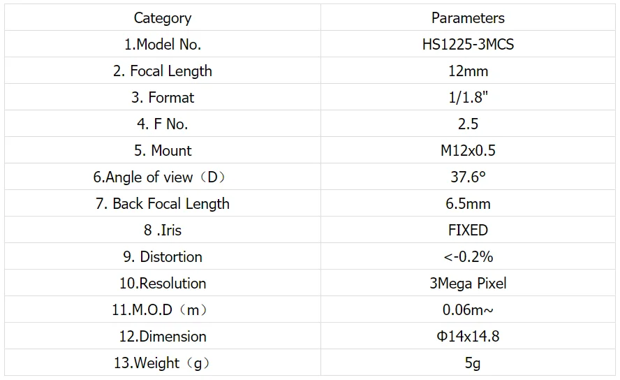 3 Мегапиксели M12-Mount 12 мм 1/1. 8 ''объектив с фокусным расстоянием F2.5 фиксированная ирисовая диафрагма(можно по запросу) FA/линзы машинного зрения, хорошо подходит для возле рабочее расстояние