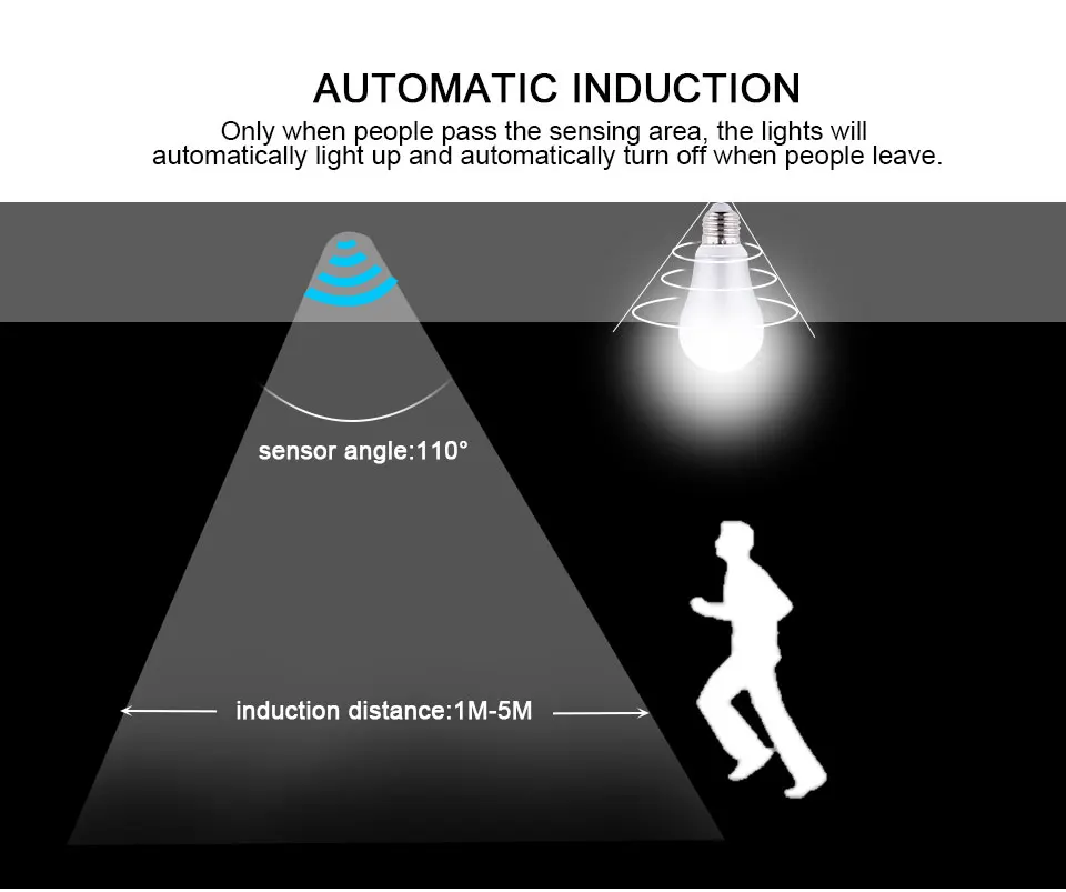 LED IR Infrared Motion Sensor Switch Intelligent Light Lamp ONOFF Sensor Detector Smart Human Body Indction Sensor Light Switch (4)