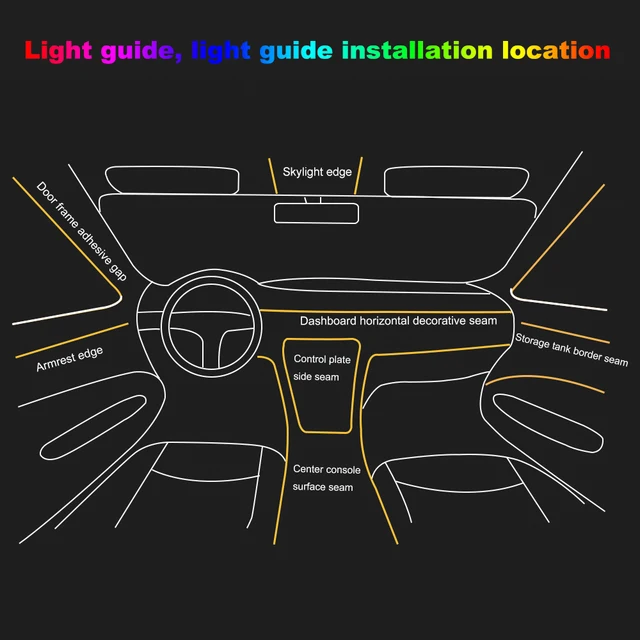 Feux de câble décoratifs de voiture nouvelle ligne de lumière froide pour  le panneau avant du tableau de bord câble optique de porte de voiture la  lumière - Chine Source de lumière