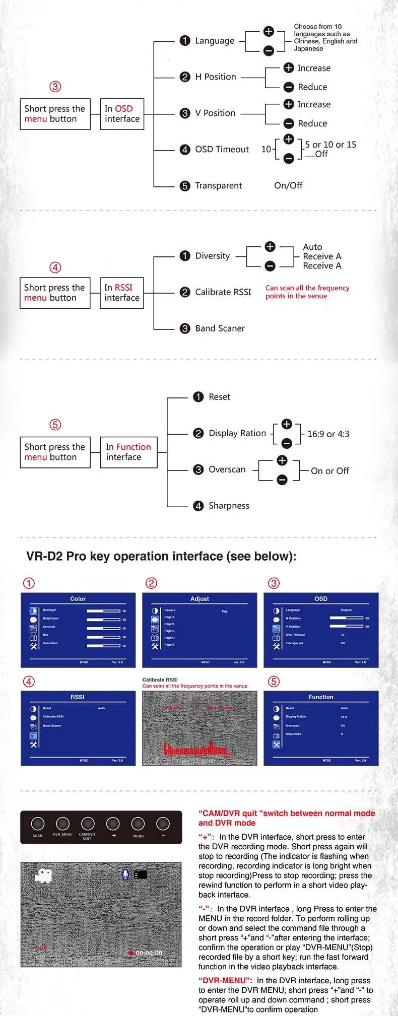 VR D2 Pro 5 дюймов 800*480 40CH 5,8G разнообразие FPV очки w/DVR объектив регулируемый