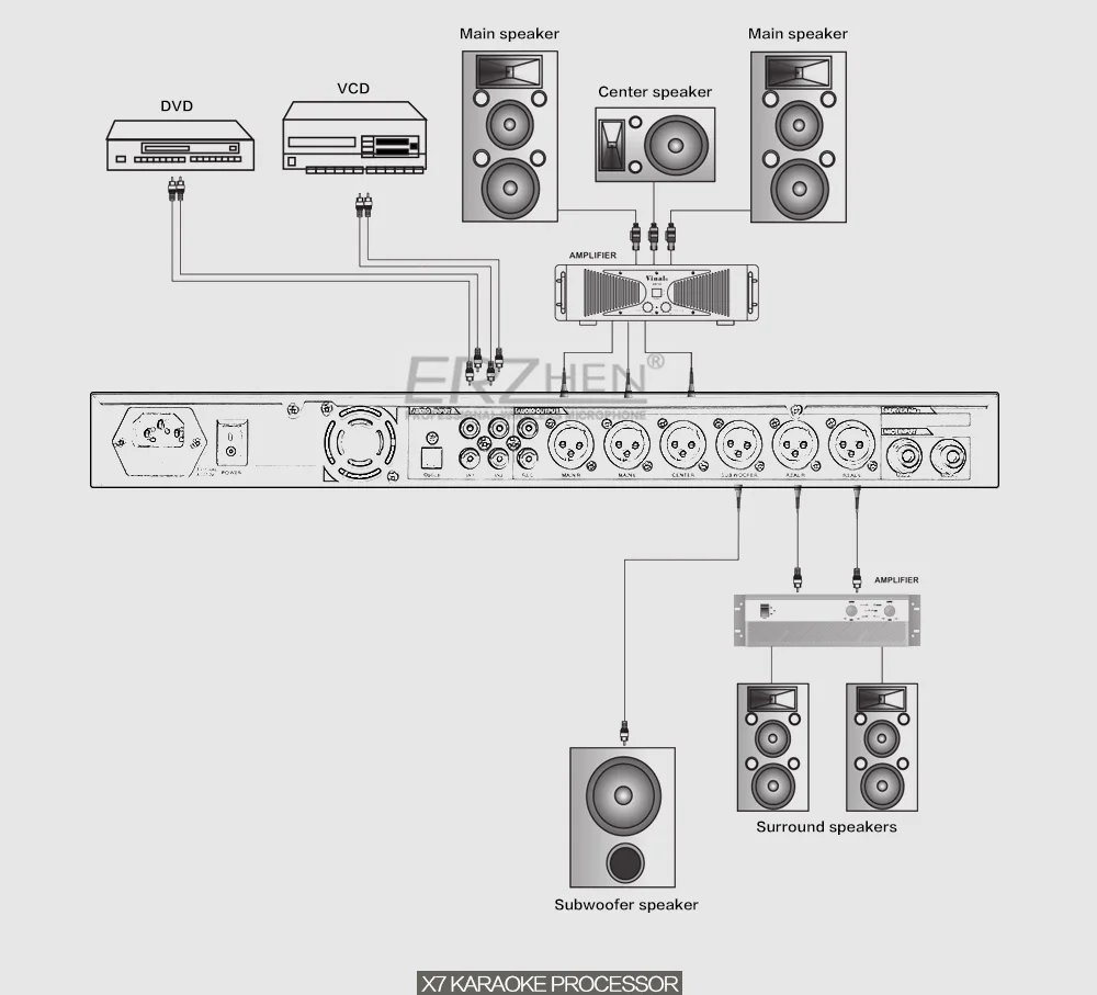 Звуковой процессор GTX7 effect control processing enhanced version