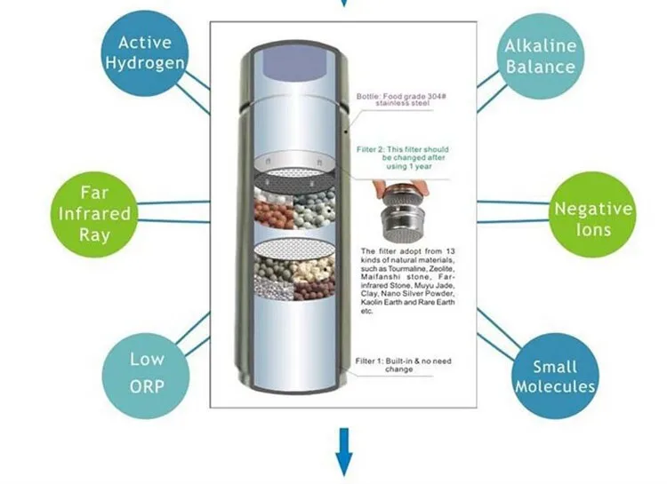 alkaline water bottle 