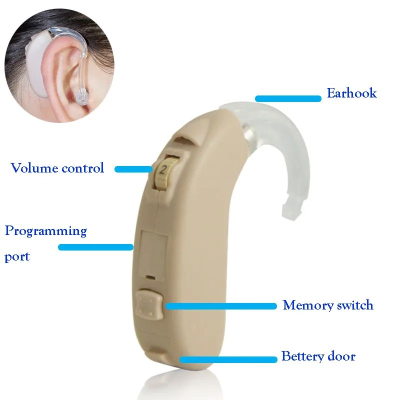Cheap hearing aid big BTE power smart 13A battery 8-channelalibaba online hot sale hearing aids deaf