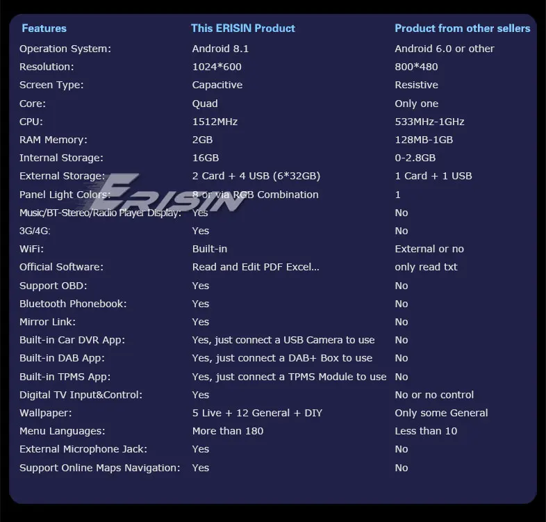 ES3970U-R3-Contrast