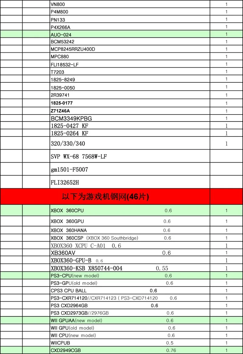 810/модель BGA трафарет набор трафаретов для пайки BGA с прямым нагревом реболлинга станция Замена BGA припоя шарики пасты