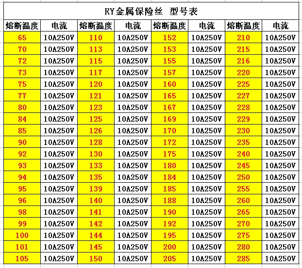 XiXi 50PCS TF Thermal Fuse RY 10A 250V Temperature 99C 100C 101C 105C 110C 113C 115C 117C 120C 121C 123C 125C 126C