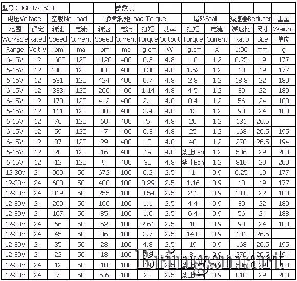 Bringsmart JGB37-3530 мотор-редуктор постоянного тока 12 Вольт 24 в коробка передач для игрушек интеллектуальное оборудование обратная металлическая Шестерня s мини электродвигатель