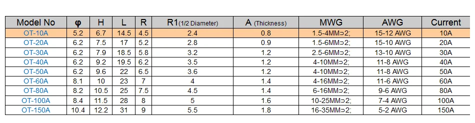 High Quality Renovação da Casa