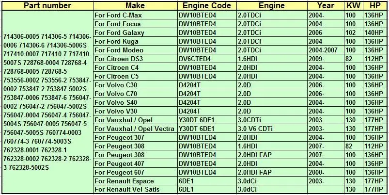 Датчик положения 762328 714306 717410 756047 0005 0006 S 5006 0007 для Peugeot 307 308 407 607|Воздухозаборники| |