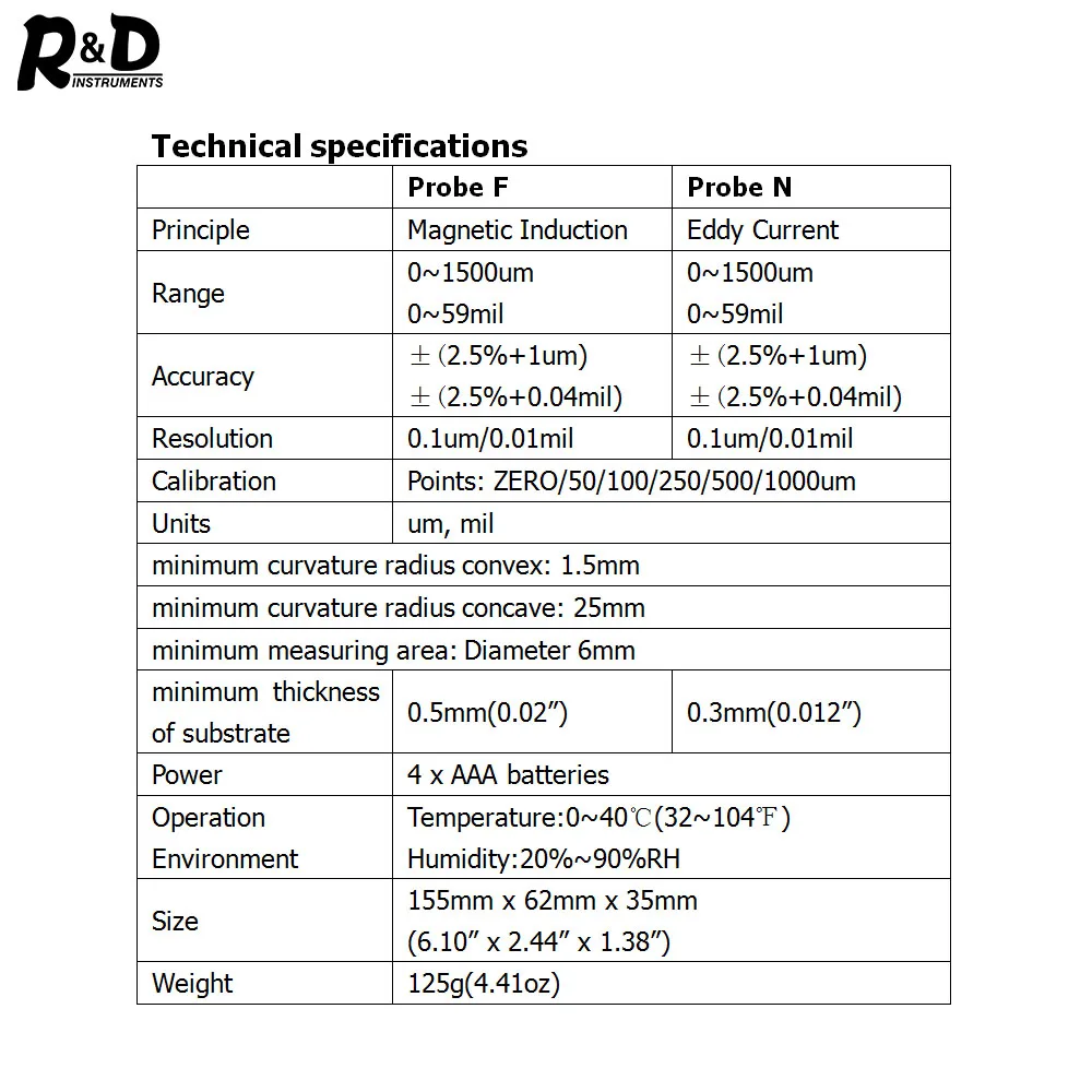 R& D TC200 толщиномер покрытия 0.1um/0-1500 тестер толщины автомобильной краски для измерения FE/NFE русский ручной инструмент для краски белый
