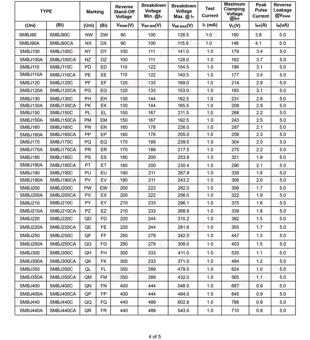 50 шт.) SMD tvs-диоды SMBJ18CA SMBJ18 600 Вт 18 в SMB(DO-214AA) двунаправленный канал 600 Вт 18 вольт